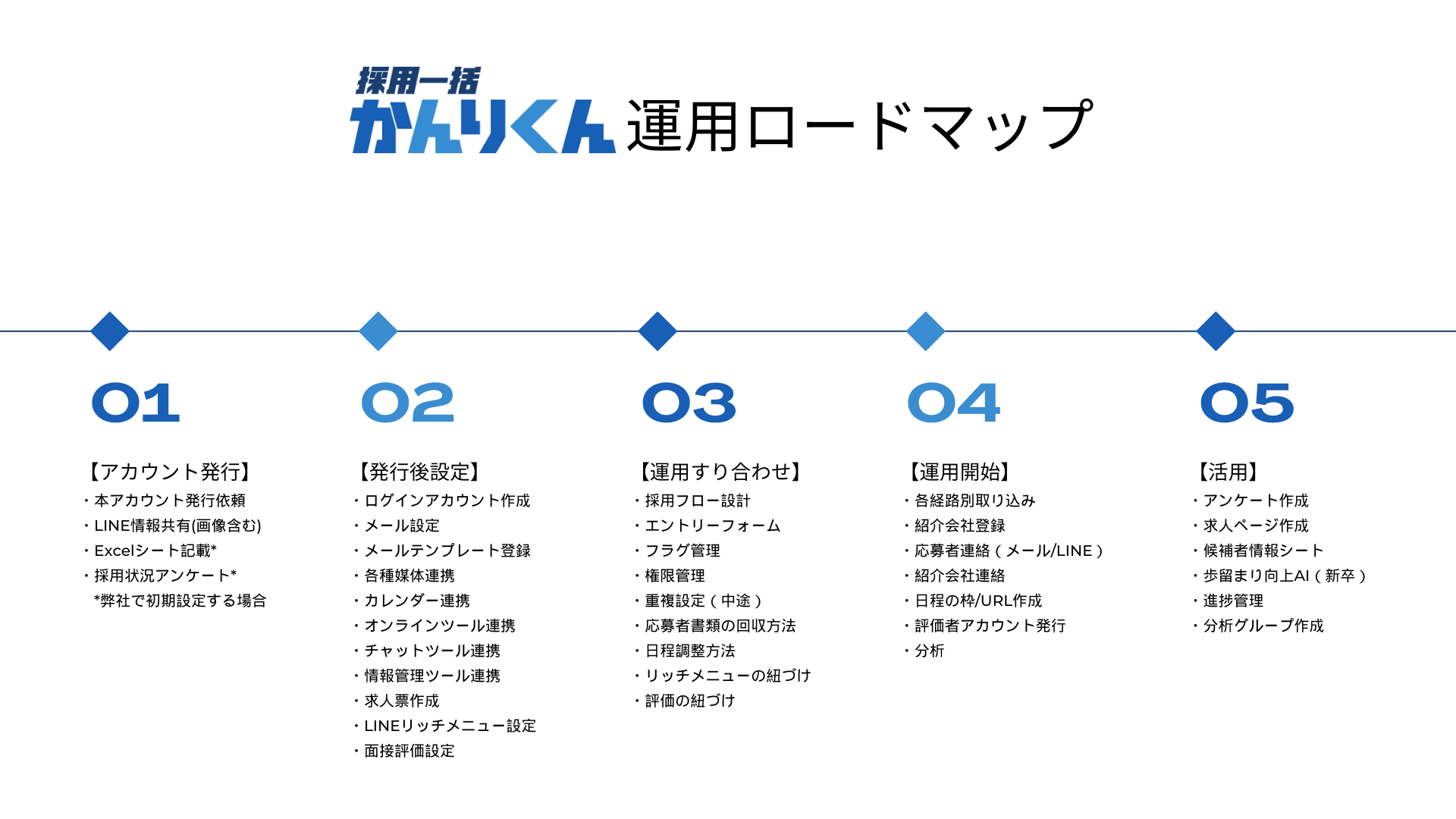 かんりくんロードマップ (3)