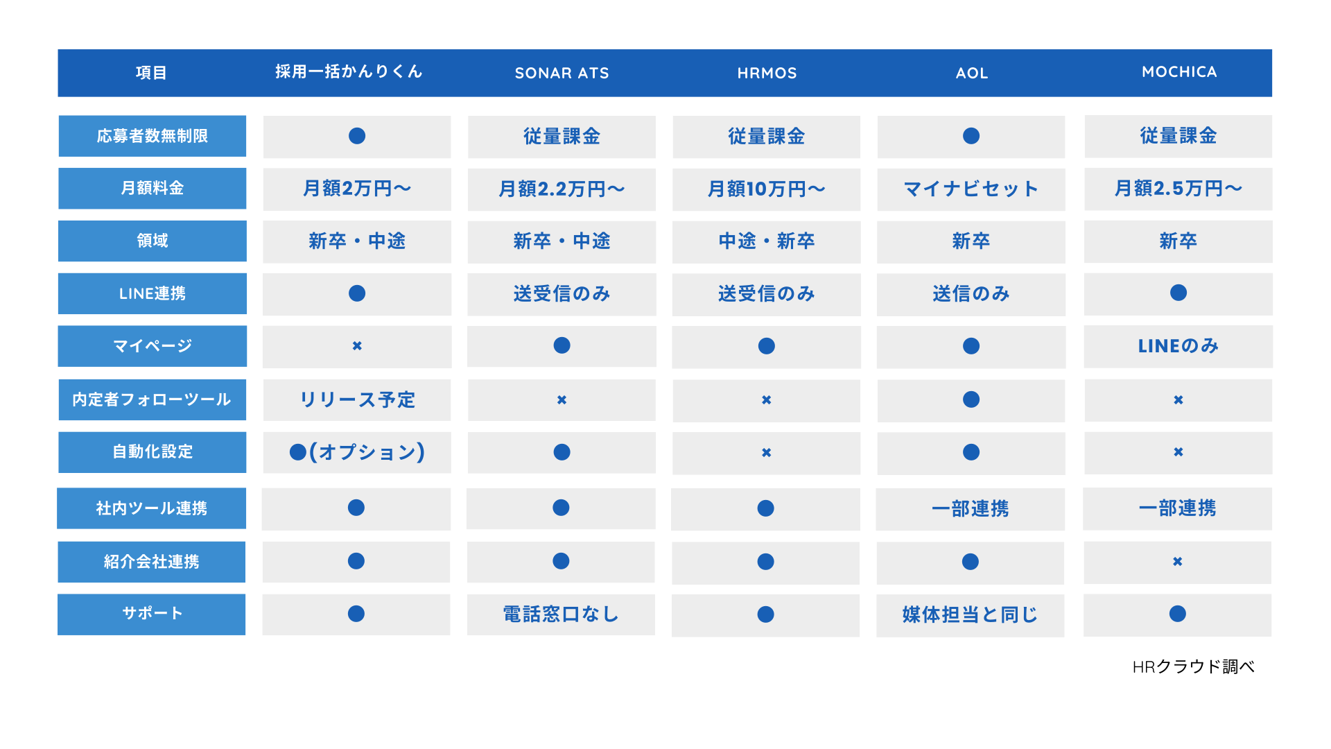 かんりくん比較資料